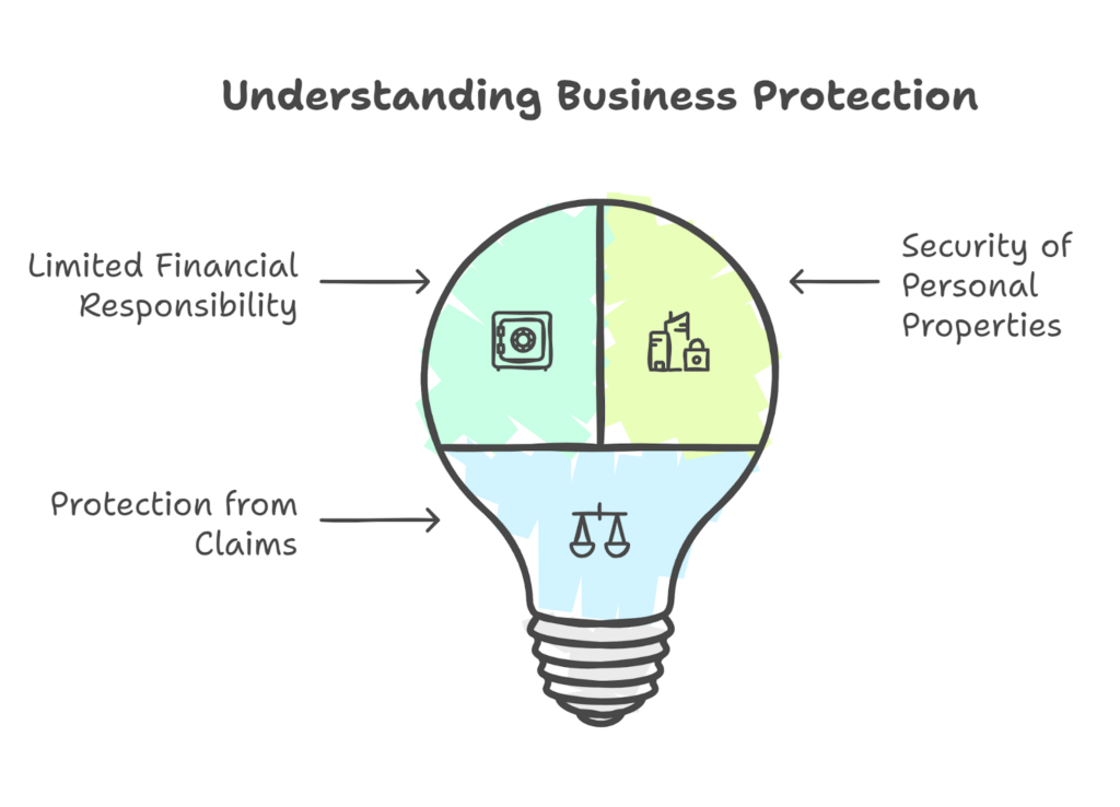 What is LLC Company in UAE?