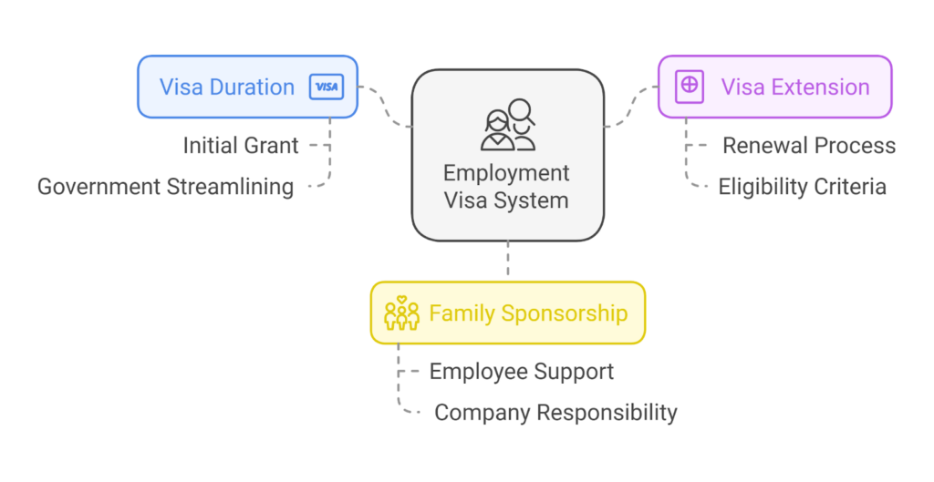 Sponsor Employee Visas in Dubai
