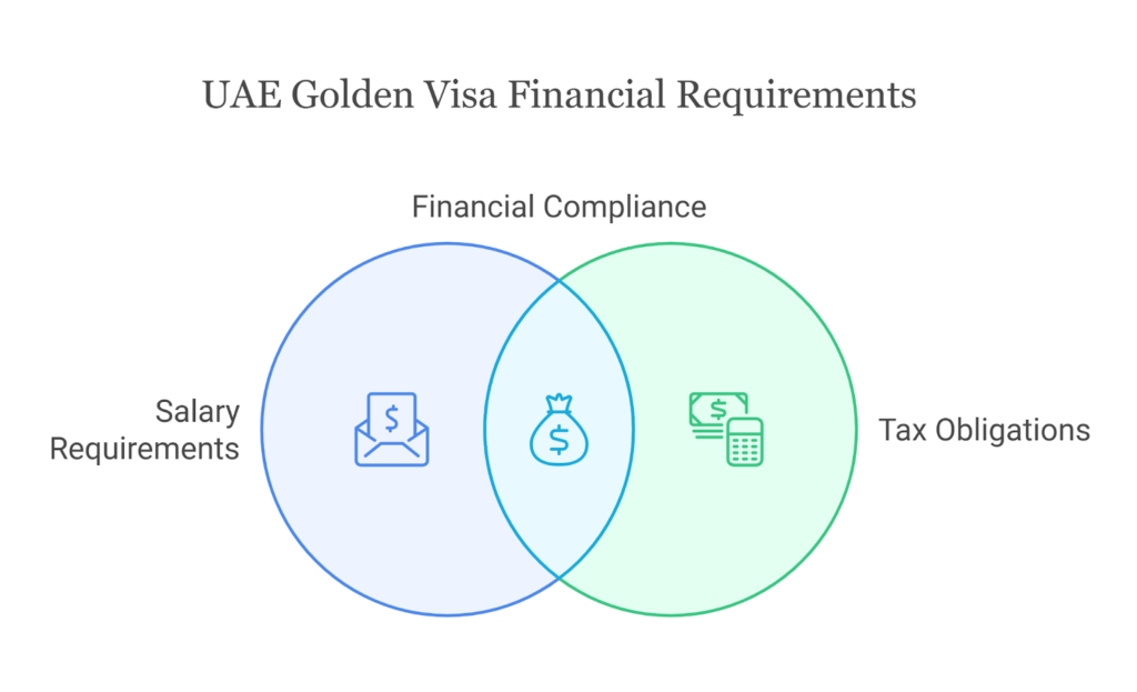 UAE Golden Visa Requirements 