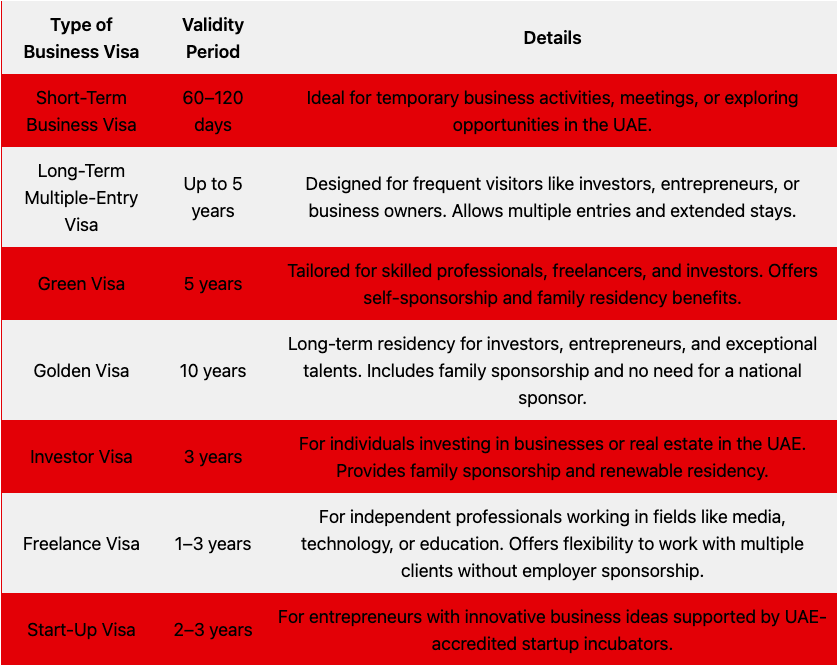 validity time for business visa in the UAE